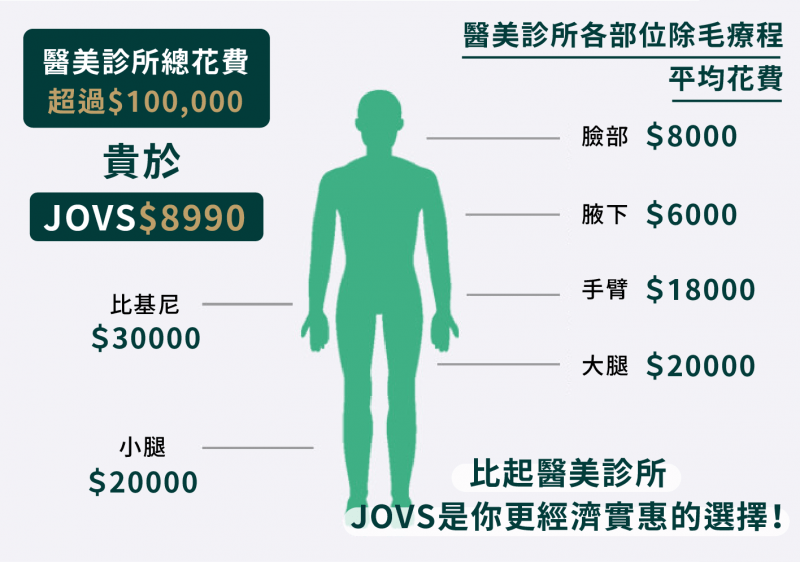 JOVS Venus Pro 冰感嫩膚脫毛儀